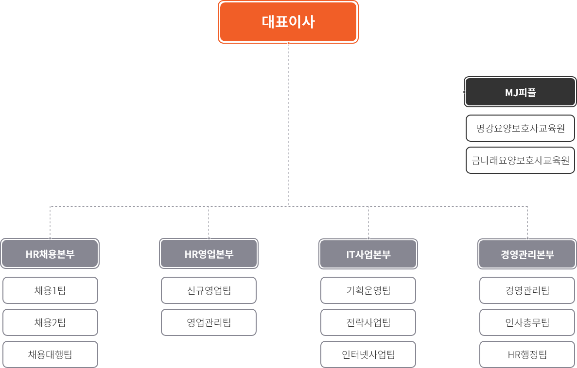 아래 내용 참조