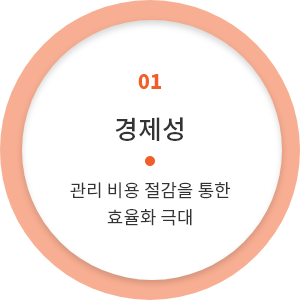 01 결제성 관리비용 절감을 통한 효율화 극대