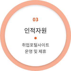 03 인적자원 취업포털사이트 운영 및 제휴