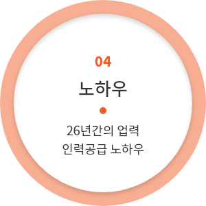 04 노하우 26년간의 업력 인력공급 노하우